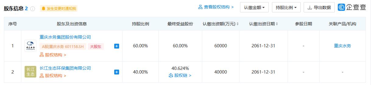 米乐M6官方网站重庆水务+长江环保团体 备案本钱10亿元 重庆西部管网公司来了(图1)