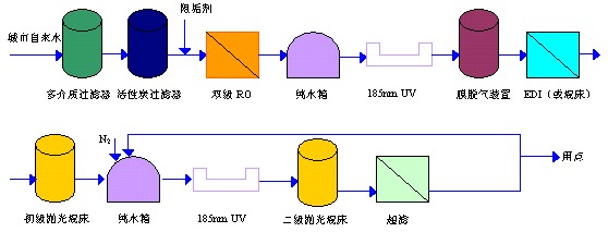 上海科域反渗透技术(ro) - 上海科域水处理技术
